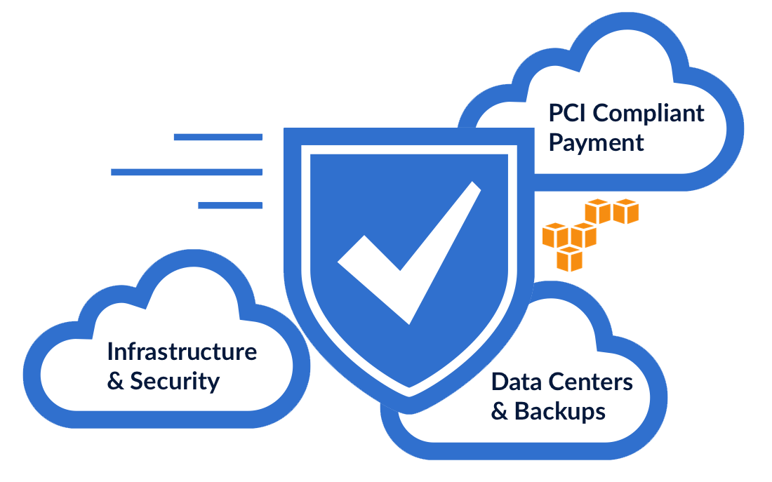 Infrastructure & Security